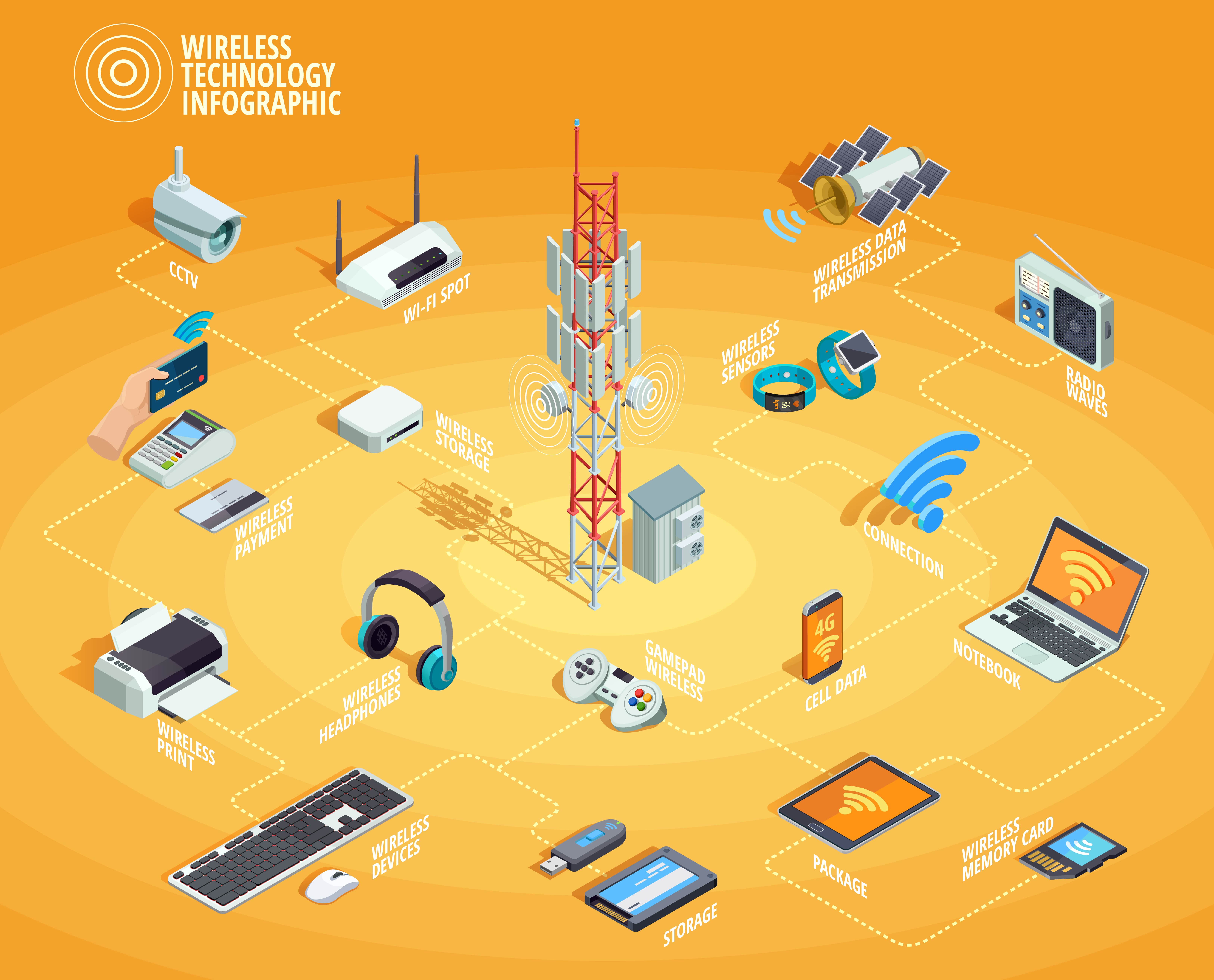 Gambar - Sistem K3 Berbasis IOT: Cegah Kecelakaan Kerja Secara Otomatis